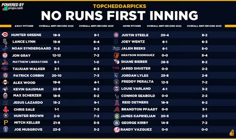 what is nrfi in baseball|NRFI Cheat Sheet .